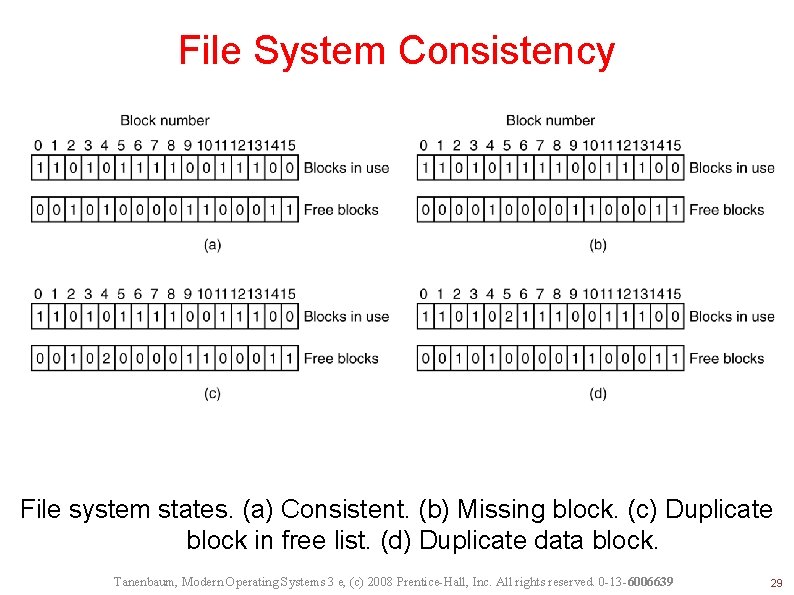 File System Consistency File system states. (a) Consistent. (b) Missing block. (c) Duplicate block