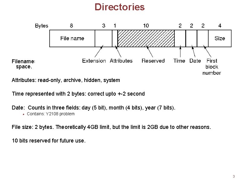 Directories Filenames are limited to 8+3 characters. . Smaller ones are left justified and