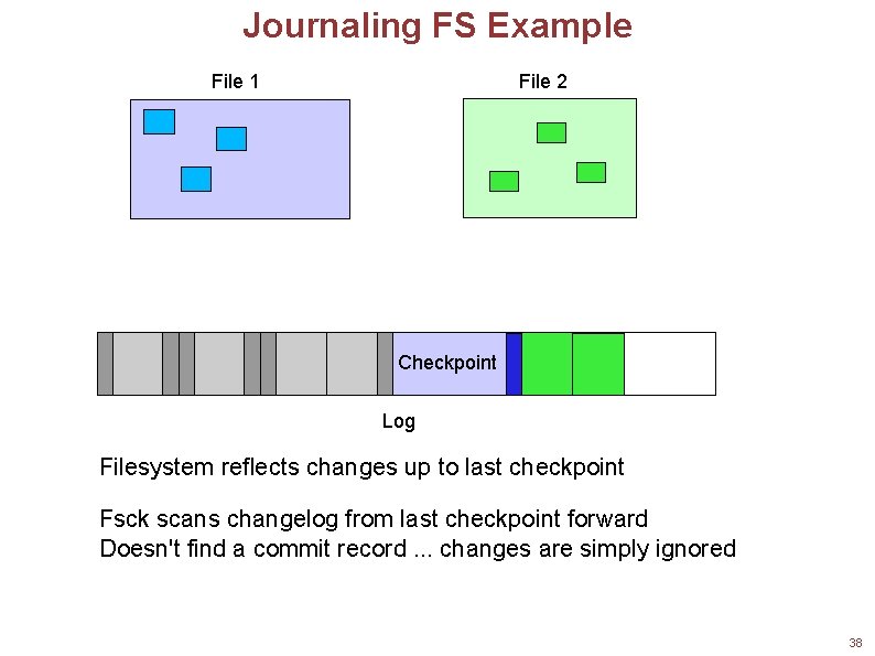 Journaling FS Example File 1 File 2 Checkpoint Log Filesystem reflects changes up to