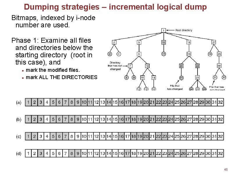 Dumping strategies – incremental logical dump Bitmaps, indexed by i-node number are used. Phase