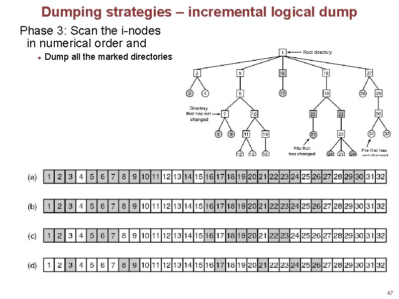 Dumping strategies – incremental logical dump Phase 3: Scan the i-nodes in numerical order