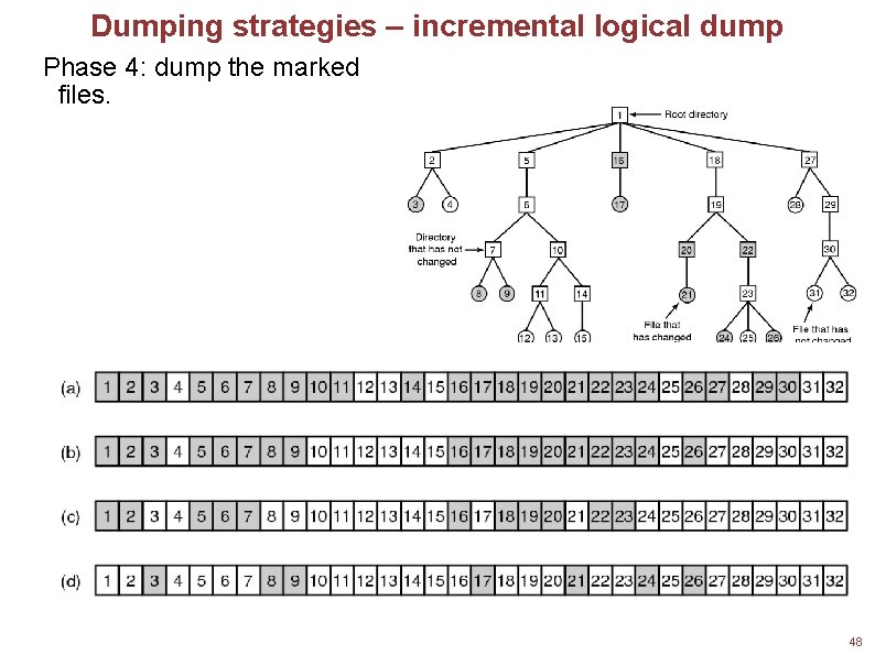 Dumping strategies – incremental logical dump Phase 4: dump the marked files. Squares are