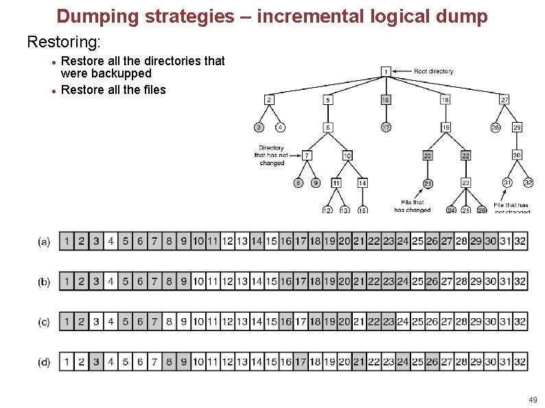 Dumping strategies – incremental logical dump Restoring: Restore all the directories that were backupped