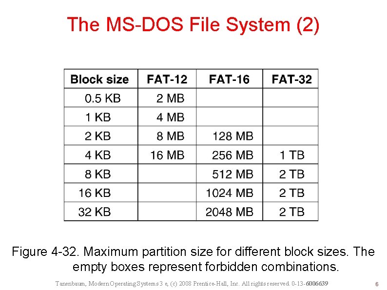 The MS-DOS File System (2) Figure 4 -32. Maximum partition size for different block