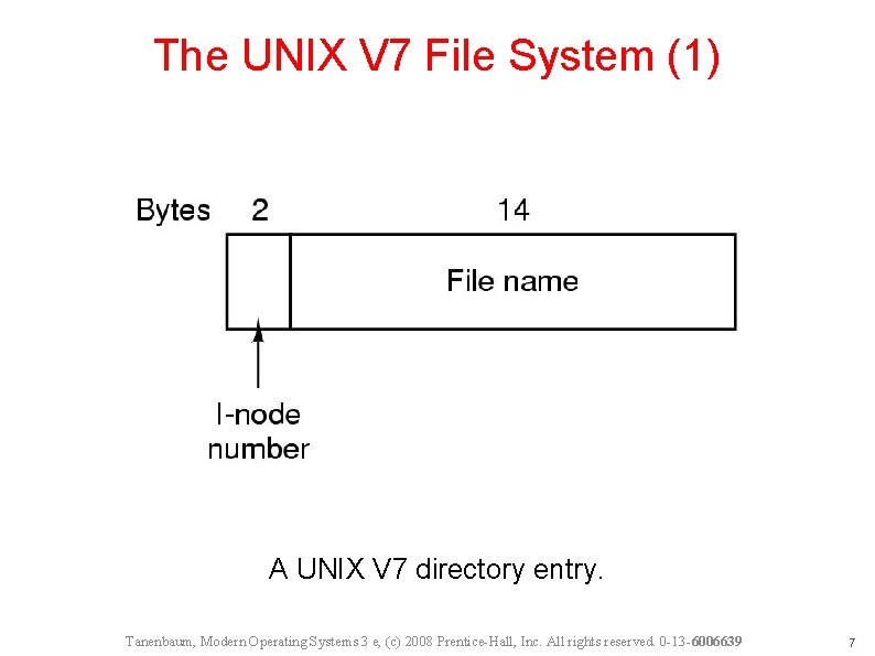 The UNIX V 7 File System (1) A UNIX V 7 directory entry. Tanenbaum,