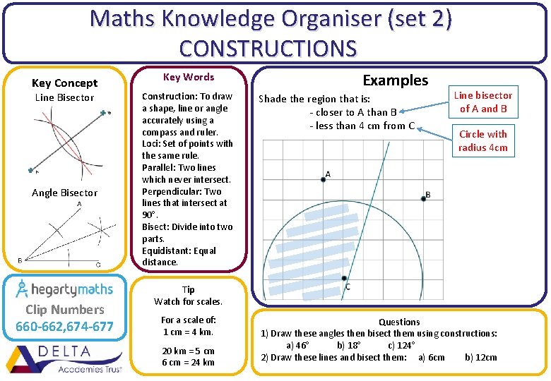 Maths Knowledge Organiser (set 2) CONSTRUCTIONS Key Concept Line Bisector Angle Bisector Clip Maths Knowledge Organiser (set 2) CONSTRUCTIONS Key Concept Line Bisector Angle Bisector Clip