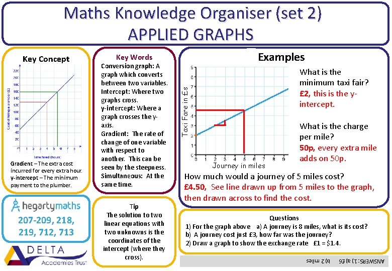 Maths Knowledge Organiser (set 2) APPLIED GRAPHS Gradient – The extra cost incurred Maths Knowledge Organiser (set 2) APPLIED GRAPHS Gradient – The extra cost incurred