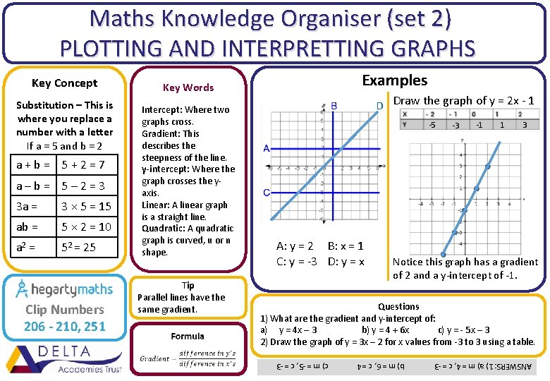 Maths Knowledge Organiser (set 2) PLOTTING AND INTERPRETTING GRAPHS a + b = Maths Knowledge Organiser (set 2) PLOTTING AND INTERPRETTING GRAPHS a + b =