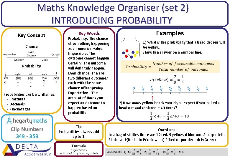 Maths Knowledge Organiser (set 2) INTRODUCING PROBABILITY Probability: The chance of something happening Maths Knowledge Organiser (set 2) INTRODUCING PROBABILITY Probability: The chance of something happening