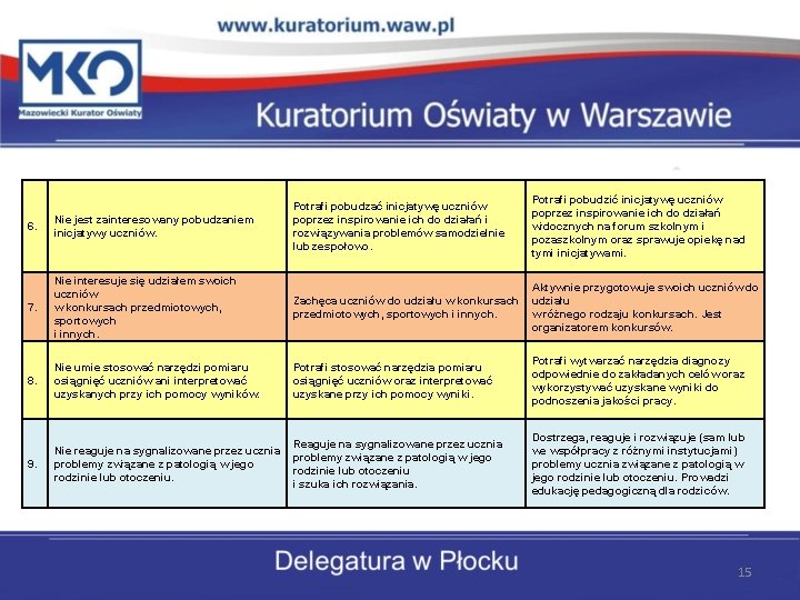 Potrafi pobudzić inicjatywę uczniów poprzez inspirowanie ich do działań widocznych na forum szkolnym i