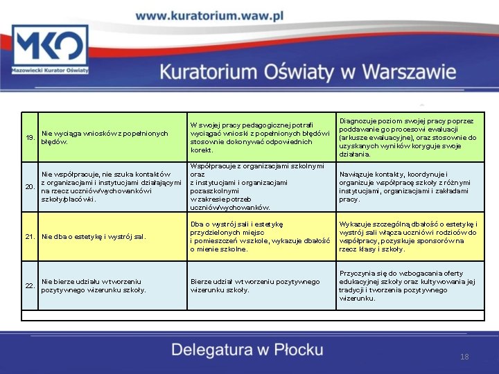 W swojej pracy pedagogicznej potrafi wyciągać wnioski z popełnionych błędów i stosownie dokonywać odpowiednich