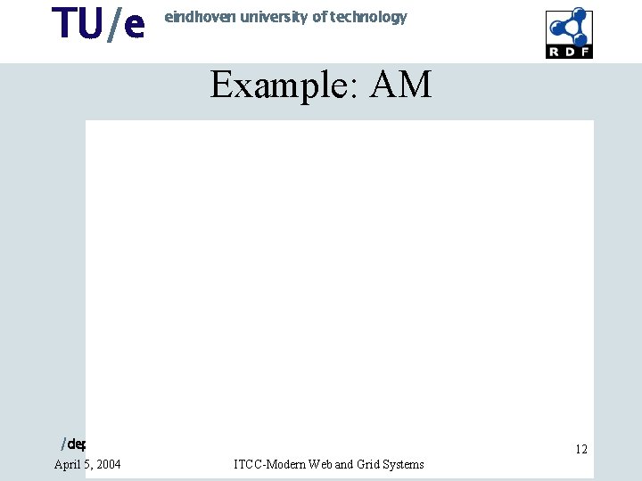 TU/e eindhoven university of technology Example: AM /department of mathematics and computer science April TU/e eindhoven university of technology Example: AM /department of mathematics and computer science April