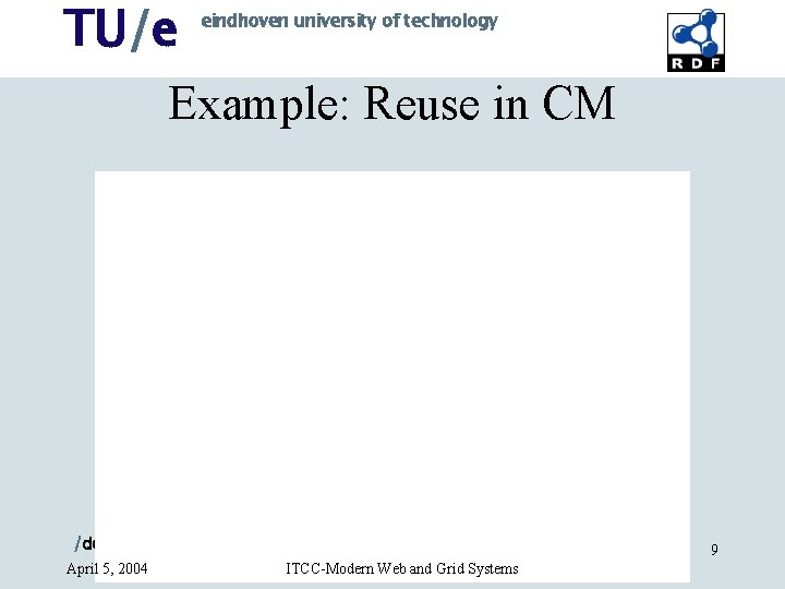 TU/e eindhoven university of technology Example: Reuse in CM /department of mathematics and computer TU/e eindhoven university of technology Example: Reuse in CM /department of mathematics and computer