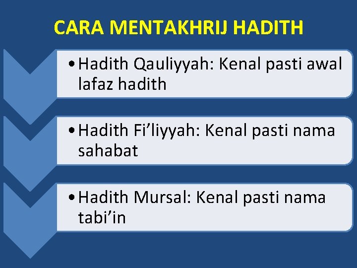 CARA MENTAKHRIJ HADITH • Hadith Qauliyyah: Kenal pasti awal lafaz hadith • Hadith Fi’liyyah: