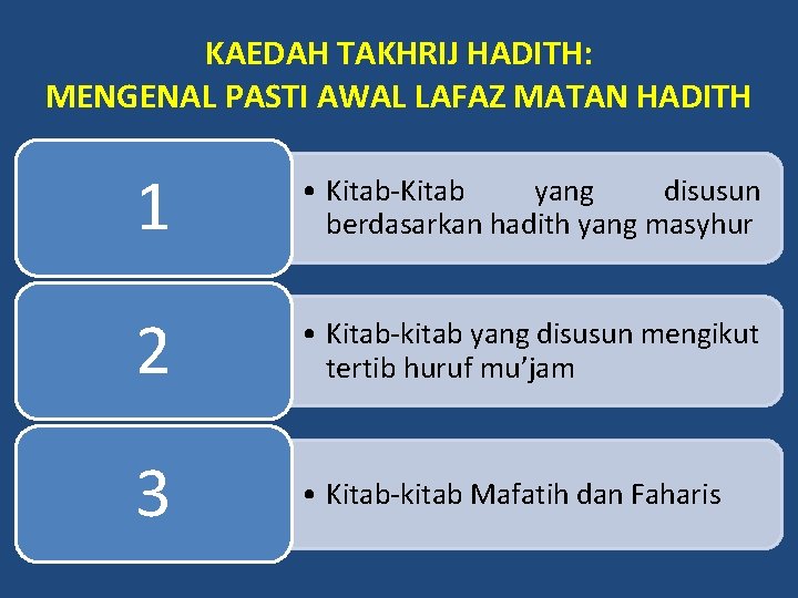 KAEDAH TAKHRIJ HADITH: MENGENAL PASTI AWAL LAFAZ MATAN HADITH 1 • Kitab-Kitab yang disusun