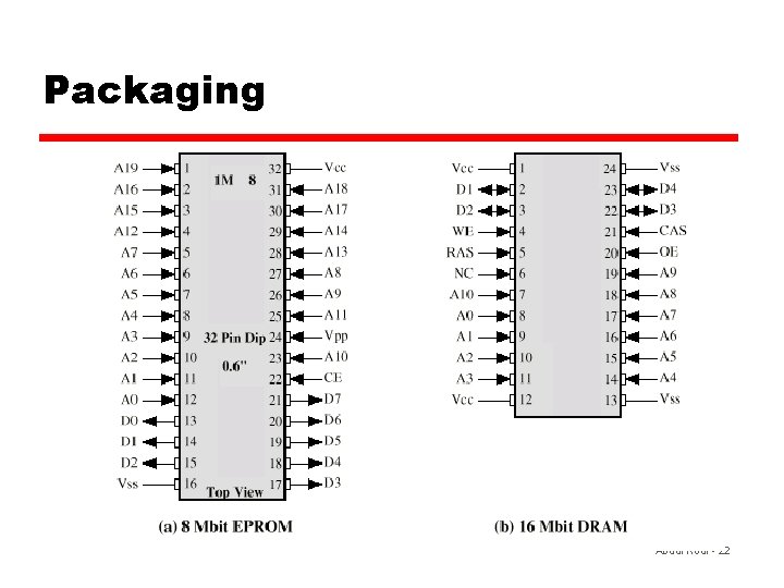 Packaging Abdul Rouf - 22 