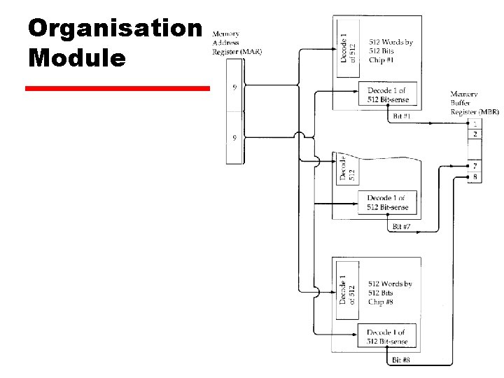Organisation Module Abdul Rouf - 23 