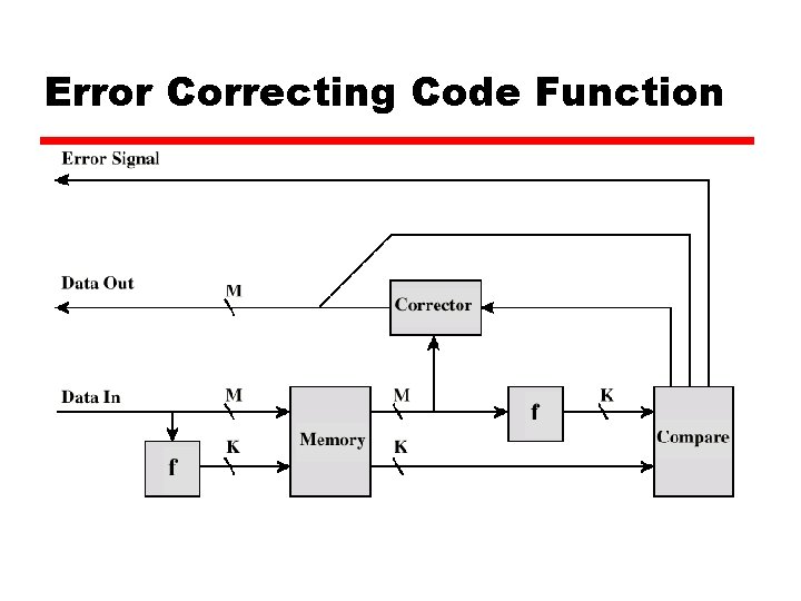 Error Correcting Code Function 