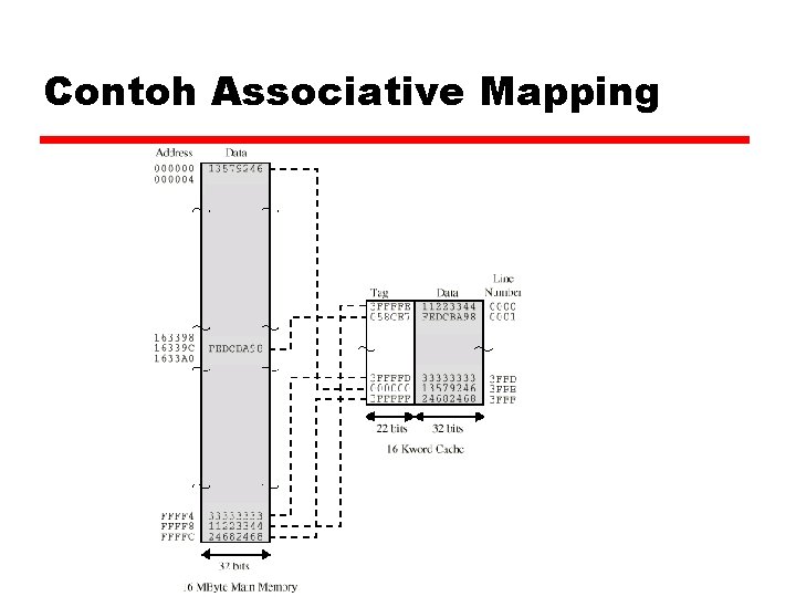 Contoh Associative Mapping 