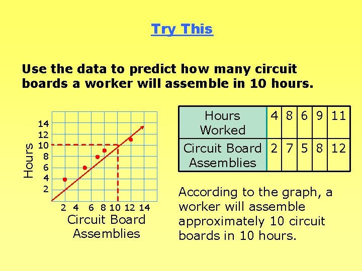 Try This Hours Use the data to predict how many circuit boards a worker