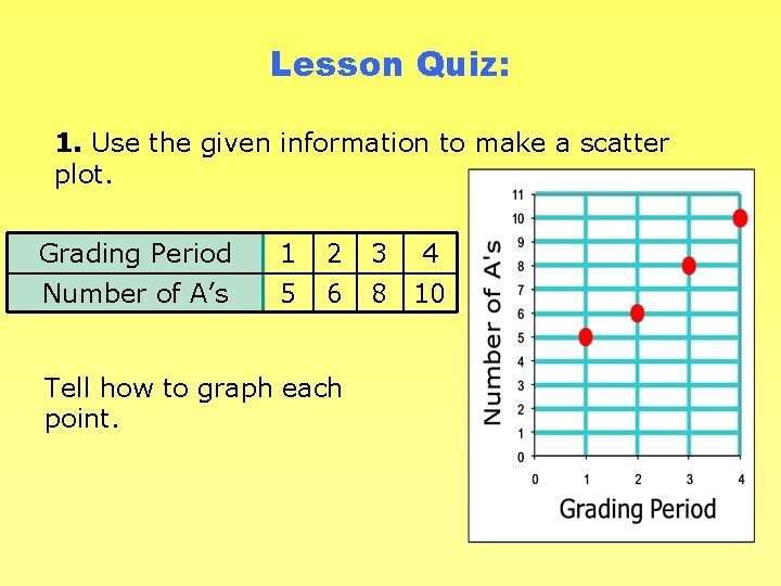 Lesson Quiz: 1. Use the given information to make a scatter plot. Grading Period