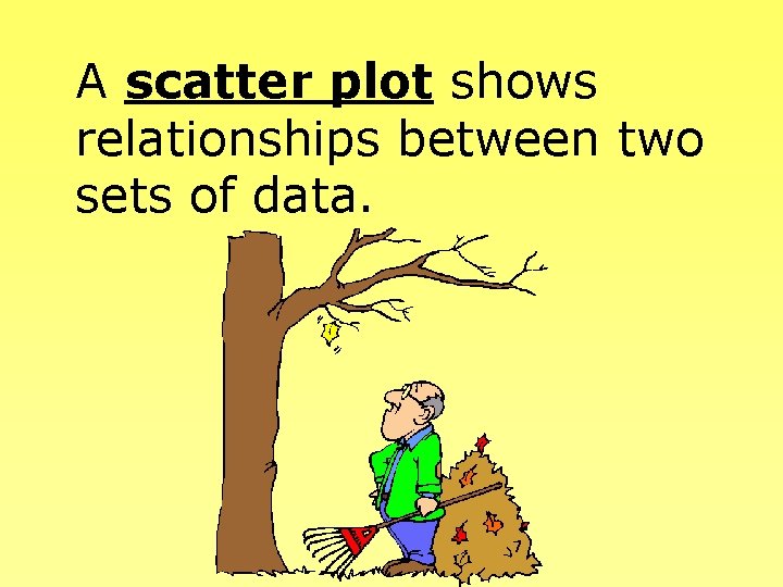 A scatter plot shows relationships between two sets of data. 