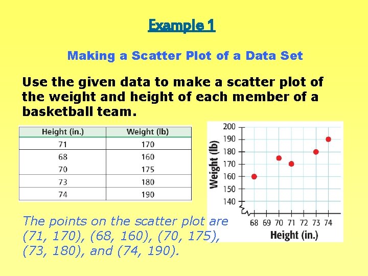 Example 1 Making a Scatter Plot of a Data Set Use the given data