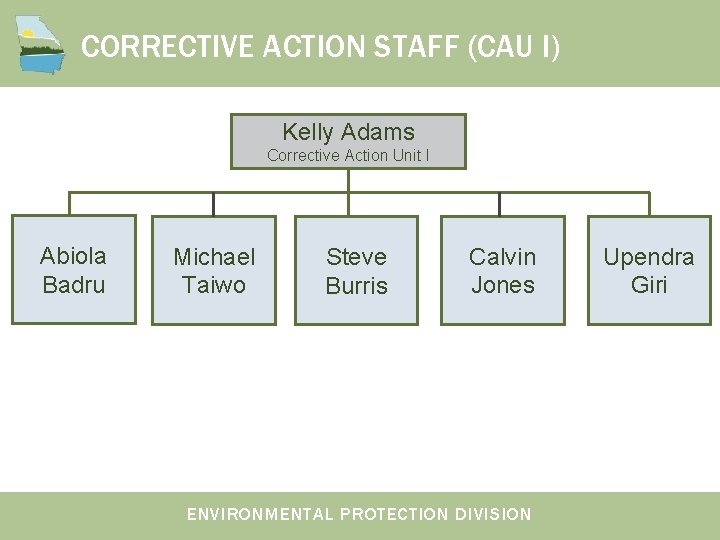 CORRECTIVE ACTION STAFF (CAU I) Kelly Adams Corrective Action Unit I Abiola Badru Michael