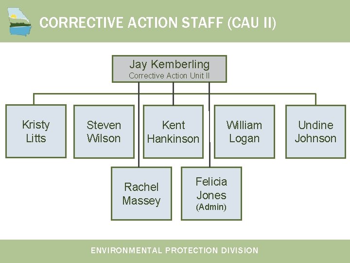 CORRECTIVE ACTION STAFF (CAU II) Jay Kemberling Corrective Action Unit II Kristy Litts Steven