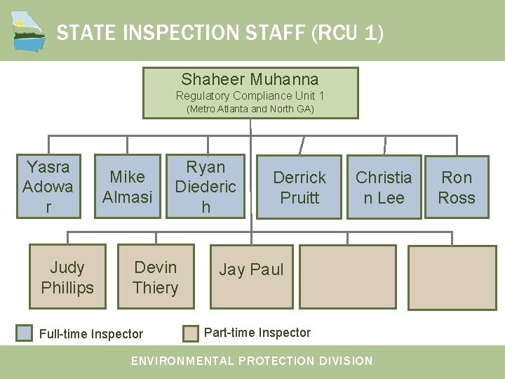 STATE INSPECTION STAFF (RCU 1) Shaheer Muhanna Regulatory Compliance Unit 1 (Metro Atlanta and