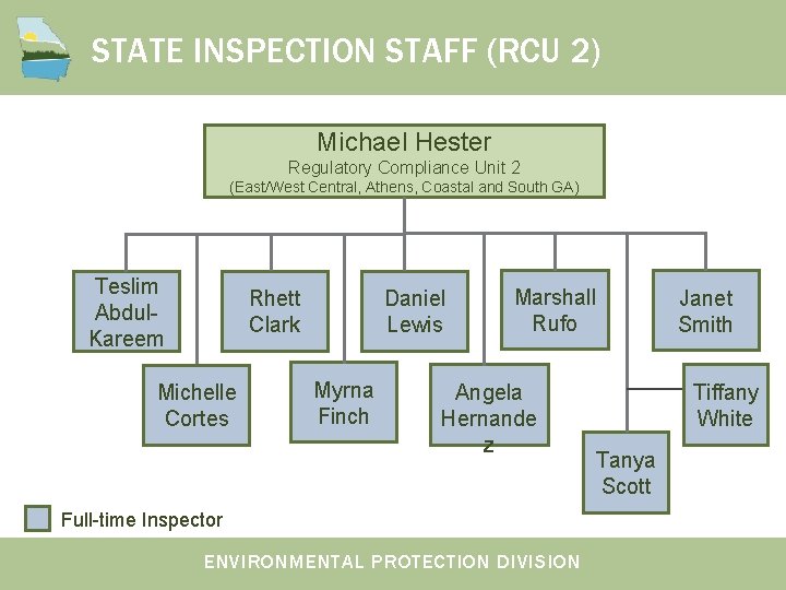 STATE INSPECTION STAFF (RCU 2) Michael Hester Regulatory Compliance Unit 2 (East/West Central, Athens,
