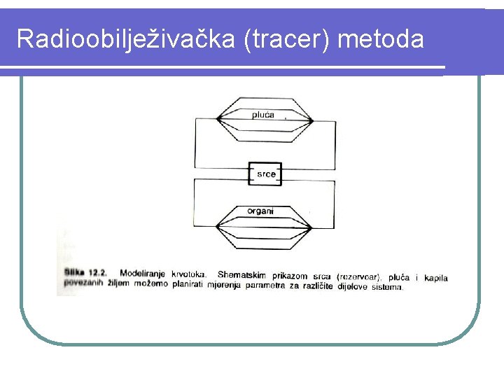 Radioobilježivačka (tracer) metoda 