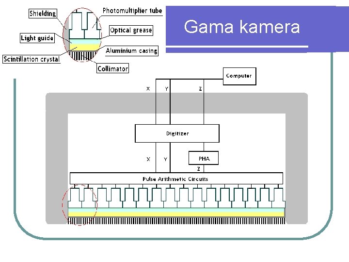 Gama kamera 