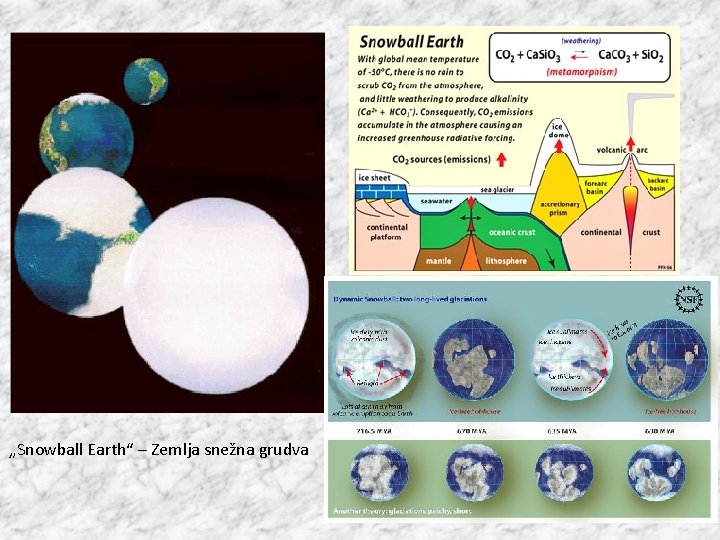 „Snowball Earth“ – Zemlja snežna grudva 