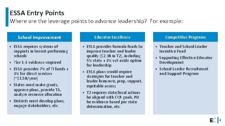 ESSA Entry Points Where are the leverage points to advance leadership? For example: School
