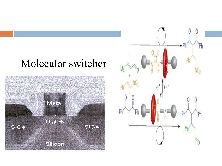 Molecular switcher 