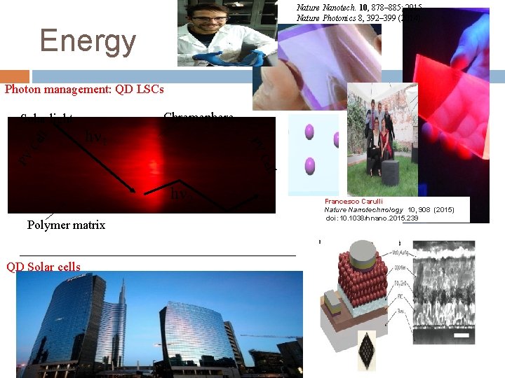 Nature Nanotech. 10, 878– 885; 2015 Nature Photonics 8, 392– 399 (2014) Energy Photon