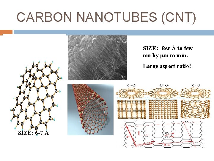 CARBON NANOTUBES (CNT) SIZE: few Å to few nm by μm to mm. Large