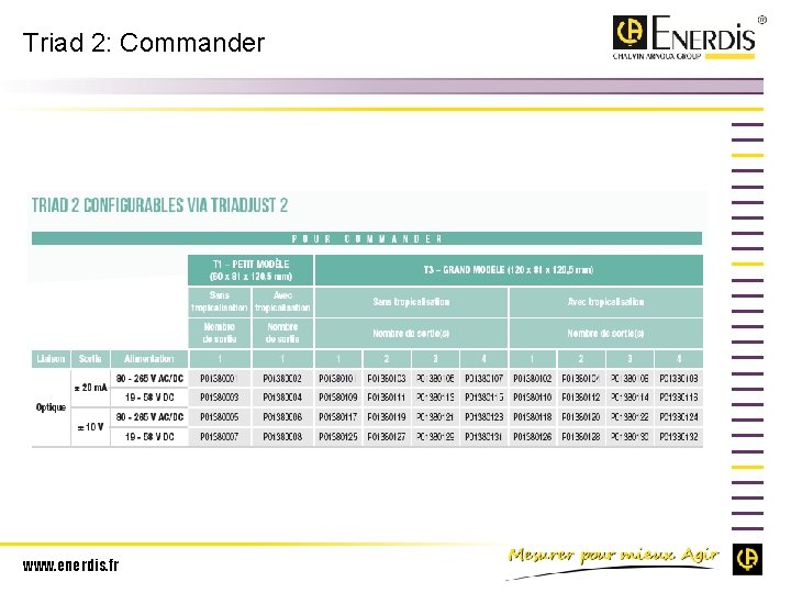 Triad 2: Commander www. enerdis. fr 
