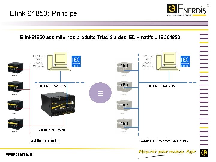 Elink 61850: Principe Elink 61850 assimile nos produits Triad 2 à des IED «