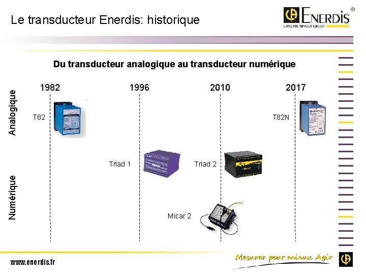 Le transducteur Enerdis: historique Analogique Du transducteur analogique au transducteur numérique 1982 1996 2010