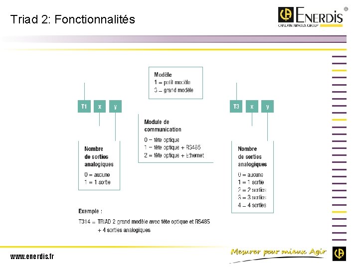 Triad 2: Fonctionnalités www. enerdis. fr 