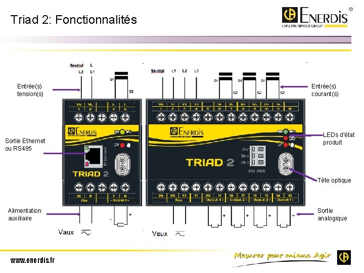 Triad 2: Fonctionnalités Entrée(s) tension(s) Sortie Ethernet ou RS 485 Entrée(s) courant(s) LEDs d’état