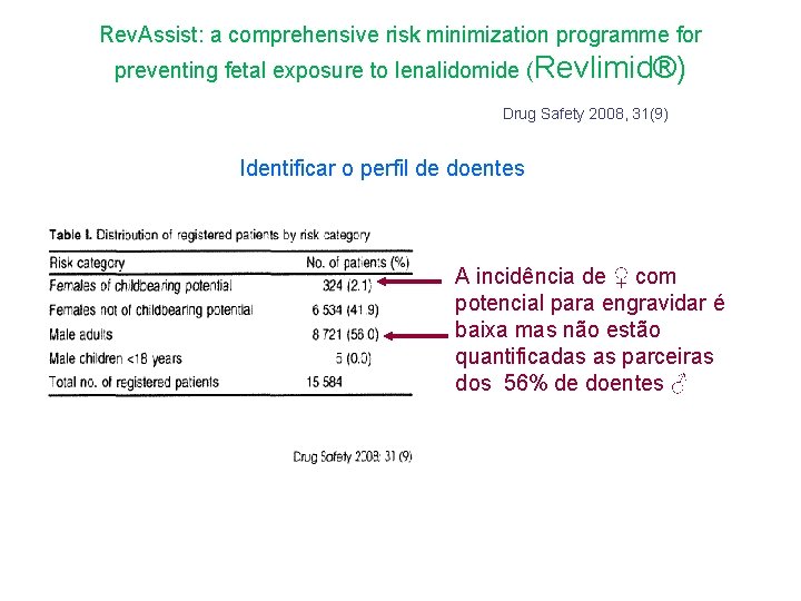 Rev. Assist: a comprehensive risk minimization programme for preventing fetal exposure to lenalidomide (Revlimid®)