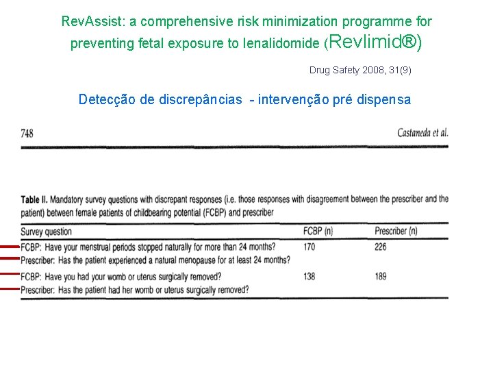 Rev. Assist: a comprehensive risk minimization programme for preventing fetal exposure to lenalidomide (Revlimid®)