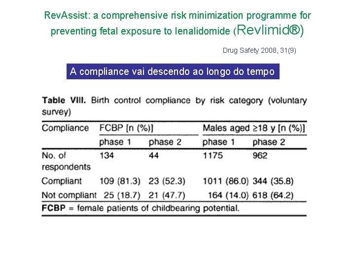 Rev. Assist: a comprehensive risk minimization programme for preventing fetal exposure to lenalidomide (Revlimid®)