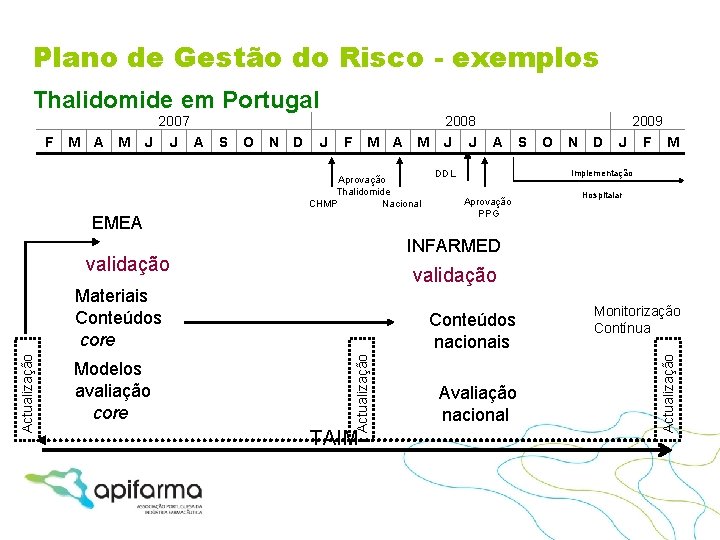 Plano de Gestão do Risco - exemplos Thalidomide em Portugal M A M S
