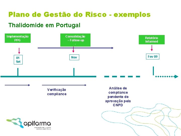 Plano de Gestão do Risco - exemplos Thalidomide em Portugal Implementação PPG Consolidação –