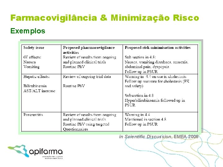 Farmacovigilância & Minimização Risco Exemplos in Scientific Discussion, EMEA 2006 