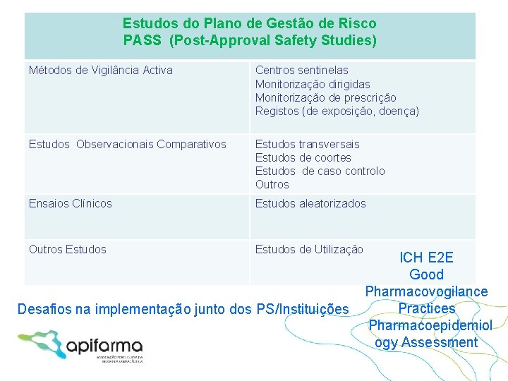 Estudos do Plano de Gestão de Risco PASS (Post-Approval Safety Studies) Métodos de Vigilância